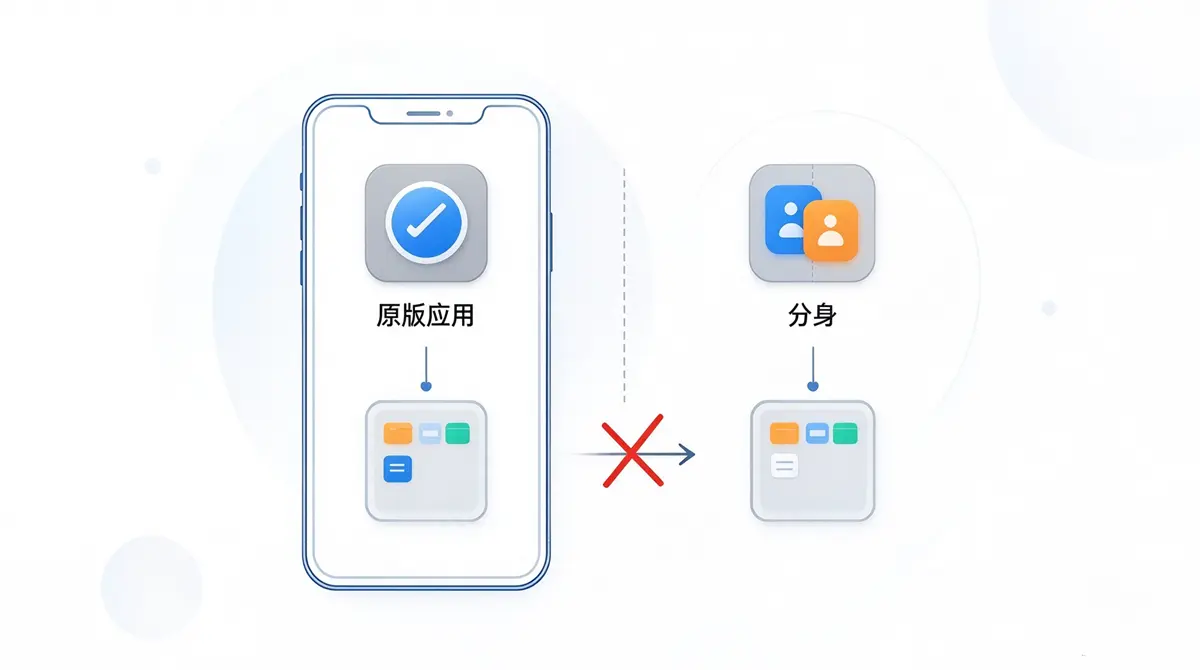 环游世界安全吗？数据隔离机制与账号安全实话实说